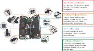 Millions of americans use radar detectors and jammers every day. Sec Filing Atotech