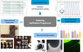 Basic soldering tool, and material information guide. Soldering Verification Processes