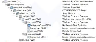 Biometric Scanner Fallout 4 Console Command Search Results For Fingerprinting Malwarebytes Labs