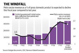 The Impact Of Excise Duty Cut On Petrol Diesel