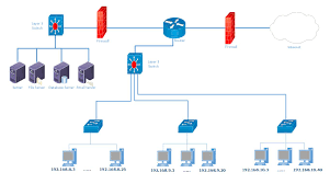 Depending on the scope and purpose, a network diagram may provide a simple overview of the network or a more detailed network diagram. Design Network Diagrams In Visio By Binetworks Fiverr