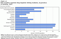 Breathalyzer Chart Canada Standard Drink