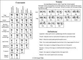 Welcome to englishtohindityping.com.in, an india's best web portal for all indian language. I Will Translate 100 Words From English To Hindi No Machine Translation Used For 6 Seoclerks