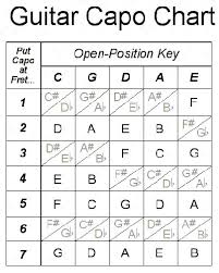 list of capo chart pictures and capo chart ideas