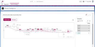 Akzonobel decorative paints (andp) has globally implemented sap. Developers Point Signavio Ieee Task Force On Process Mining