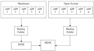 Check spelling or type a new query. Https Media Neliti Com Media Publications 165886 Id Master Data Management Model In Company Pdf