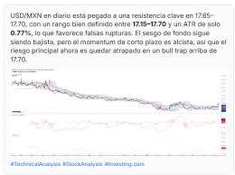 Dolar Hoy