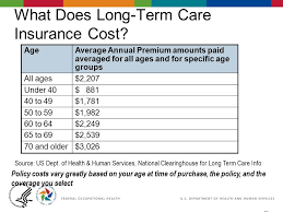 Baby boomers are facing a dilemma: Long Term Care Insurance Everything You Need To Know Ppt Download