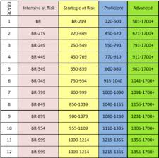 Scholastic Reading Inventory Lexile Chart Www