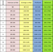 Scholastic Reading Inventory Lexile Chart Www