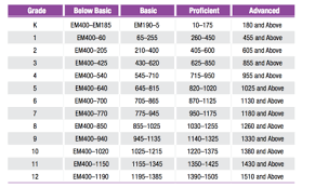 Rare Smi Math Score Chart Sat Math Score