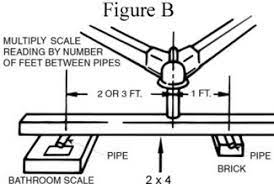 Trailer hitch tongue weight scale. Determining Trailer Tongue Weight Etrailer Com