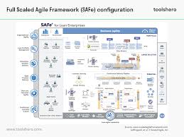 What Is The Scaled Agile Framework Safe Theory More Toolshero In 2020 Agile Lean Enterprise Agile Software Development