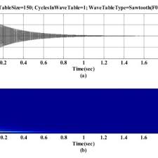 Guitar Fretboard Frequencies Download Table