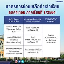 เปิดรายละเอียด เงินเยียวยา 2,000 บาทที่ให้นักเรียน สามารถใช้จ่ายอะไรได้บ้าง และจะได้รับเงินจากช่องทางไหน โดยวงเงินทั้งหมดอยู่ที่ 2 หมื่นล้าน. à¹€à¸Š à¸„à¹€à¸‡ à¸™à¸™ à¸à¹€à¸£ à¸¢à¸™ 2 000 à¸‚ à¸™à¸•à¸­à¸™à¹€à¸Š à¸„à¸ª à¸—à¸˜ à¸§ à¸™à¸ˆ à¸²à¸¢à¹€à¸‡ à¸™à¹€à¸¢ à¸¢à¸§à¸¢à¸² Thaiger à¸‚ à¸²à¸§à¹„à¸—à¸¢