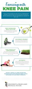 More images for low impact exercises for knee arthritis » 5 Low Impact Exercises To Alleviate Joint Pain Umms Health