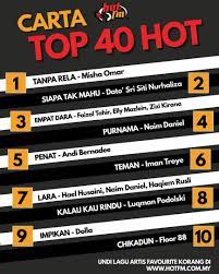 Yang pasti diantarnya akun gg full skin tidak akun free fire sultan gratis asli hari ini. Hot Fm Ini Top 10 Carta Top Carta Top 40 Hot Minggu Ni Facebook