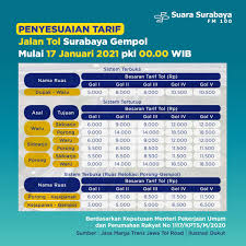 Maybe you would like to learn more about one of these? Radio Suara Surabaya On Twitter Infografiss Penyesuaian Tarif Jalan Tol Surabaya Gempol Mulai 17 Januari 2021 Pkl 00 00 Wib Odp Pr