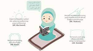 Surah ini tergolong surat makkiyah, terdiri atas 30 ayat. 4 Keutamaan Surah Al Mulk No 2 Membela Pembacanya Di Akhirat Hinga Masuk Surga