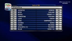 Notizie, risultati, sondaggi, giochi, iniziative. Serie A I Risultati Dell 11 Giornata La Classifica Aggiornata Dopo Il Posticipo Roma Palermo 4 1 4 Novembre 2012 Calcioblog