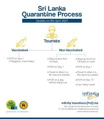 Infinity started its business operation in 2007, infinity global tech sdn bhd core business is in cleanroom, esd & protective packaging products, we have expand our business to sea started from malaysia, singapore, indonesia, vietnam & cambodia. Infinity Vacations Home Facebook