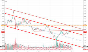 Eca Stock Price And Chart Tsx Eca Tradingview