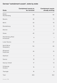 Find the song codes easily on this page! How Contact Tracing In The Uk And Germany Compare