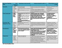 historical thinking skills chart for apush