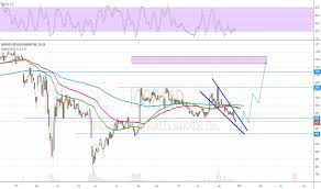 Setelah diakuisisi oleh mufg, sepertinya bdmn mulai menaikkan dividen sejak tahun 2019. Icbp Stock Price And Chart Idx Icbp Tradingview