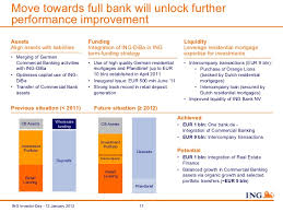 Ing Investor Day 2012 Customer Centricity In Retail Banking