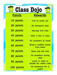 Class Dojo Reward Chart