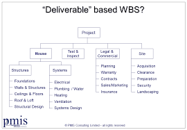 How To Create A Work Breakdown Structure Wbs