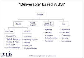 how to create a work breakdown structure wbs