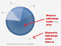 Add Image To The Label Text In Pie Chart In Kendo Ui For