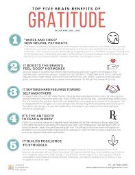 The Brain Benefits Of Gratitude Seasons Counseling Orlando L Orlando Therapy And Counseling Services Gratitude Activities Positivity How To Relieve Stress