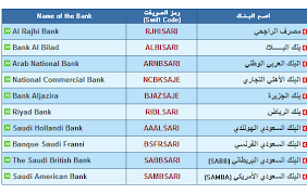 Bank account numbers are usually 8 to 12 digits. What Are The Swift Codes Of Banks In Saudi Arabia Life In Saudi Arabia