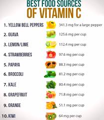 Foods High In Vitamin C In 2020 Vitamin C Foods Nutrient Rich Foods Food Source
