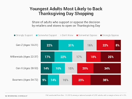 George washington designated it an official american holiday in 1789, and abraham lincoln signed the the following day in the united states is designated as black friday, the official start of the holiday shopping season. Most Americans Want Thanksgiving To Be A Holiday From Shopping