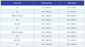 Jadi saya akan tunjukkan cara untuk menukarkan unit dari inci ke cm. Paper Sizes Guide Uk Flyer Poster Sizes In Cm Inches A3 A4 A5 A6 Instantprint