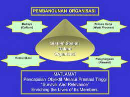 Menteri di jabatan perdana menteri dan menteri kewangan dan ekonomi ii. Pengenalan Jabatan Perkhidmatan Awam Adalah Sebuah Jabatan Di Bawah Jabatan Perdana Menteri Jabatan Perdana Menteri Adat Istiadat Negara Audit Biro Kawalan Ppt Download
