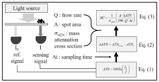 Applied Sciences Free Full Text Performance Test Of