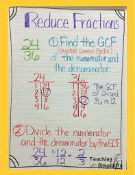 Multiplying Fractions2 Lessons Tes Teach