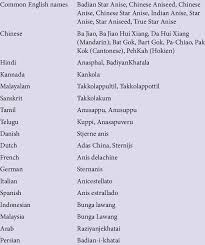 If by any chance you spot an inappropriate comment while navigating through our website please use this form to let us know, and we'll take care of it shortly. Xiang In Chinese To English