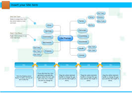 Mind Map Example Life Planner