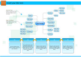 mind map example life planner