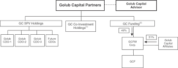 Prior to joining north branch, nick worked at pfingsten partners, a middle market, industrial focused private equity firm where he was involved in all aspects of deal origination, execution and portfolio management. Form S 1