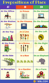 Prepositions Of Place Definition List And Useful Examples 7 E S L Learn English Grammar Teaching English Grammar Learn English