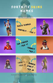 Just type it into the search box, we will give you the most relevant and fastest. Fortnite Skins Names 150 All Free Fortnite Outfits Season Wise Names List Fortnite Wifi Names Names