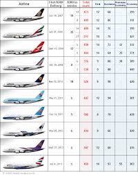 Airbus A380 Cabin Configuration Airbus A380 Passenger