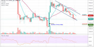 bitcoin price analysis the price of btc usd fails to grow